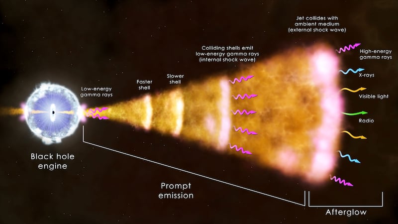 230328-Patel-gamma-ray-burst-embed-01_cn2nls