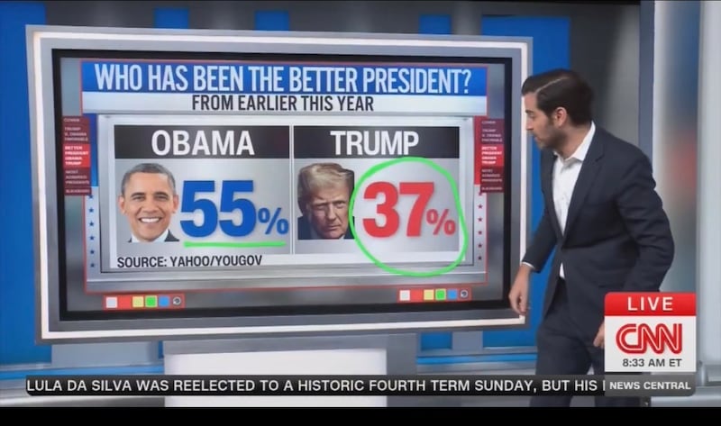 Harry Enton said Obama "crushed" Trump.