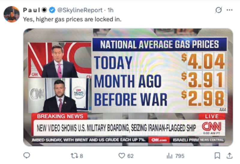 Gas prices soar.