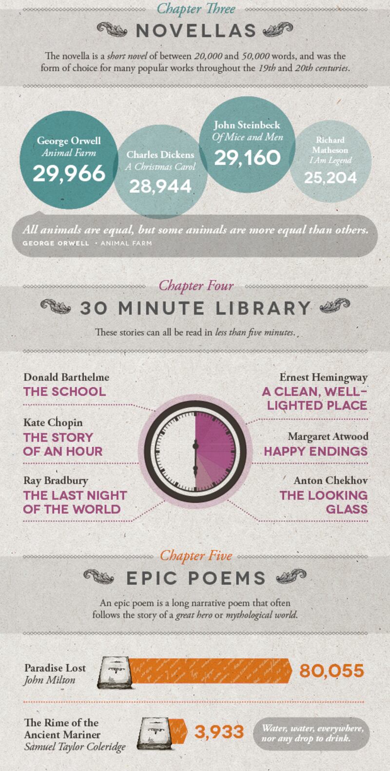 articles/2014/10/29/who-says-you-can-t-quantify-literature/141029-infographic-word-numbers4-embed_gi9u4z