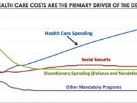 articles/2013/02/15/you-guys-it-s-the-health-care-spending/you-guys-it-s-the-health-care-spending-image_ih5ufy