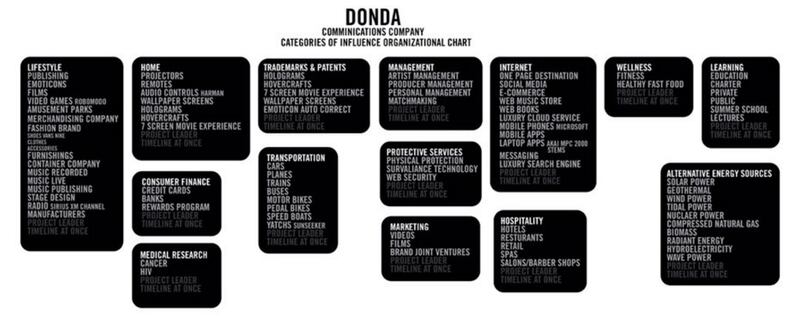 articles/2016/02/15/inside-donda-kanye-west-s-plan-to-rule-the-world-and-save-his-bank-account/161214-stern-kanye-donda-embed_f7dokr