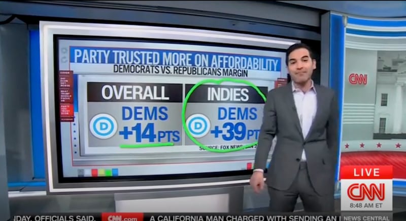 Enten on Democrats' afforability favorability.