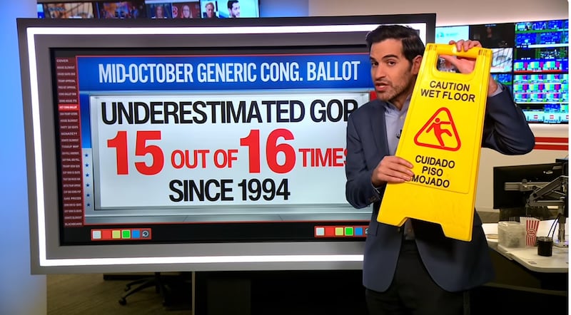 Harry Enten notes mid-October generic ballot polls have underestimated Republicans in 15 of 16 elections since 1994.