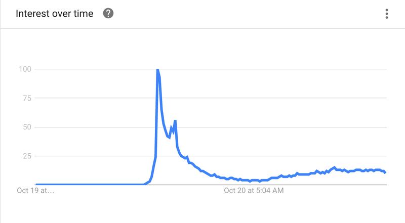 articles/2016/10/20/how-hillary-s-fans-turned-nasty-around/malia-google-trends-nasty_xdm6qn