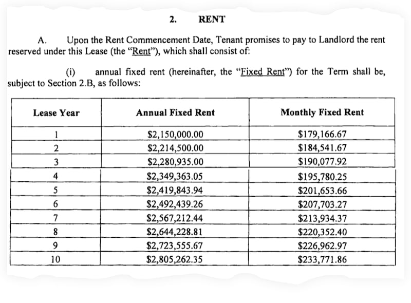 A table from a court filing showing the astronomical rent MedMen was paying for their Ninth Avenue location.
