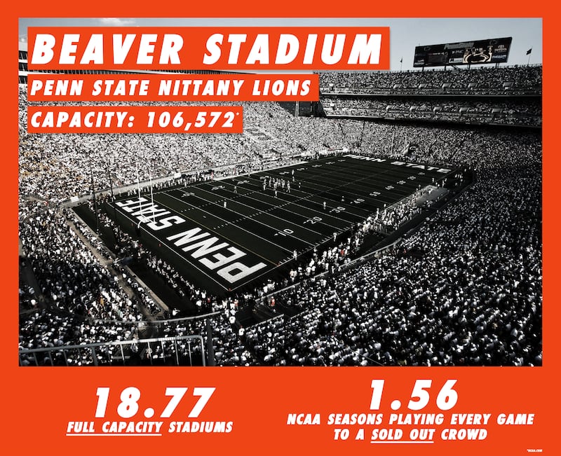 _-200611-brockway-Stadiums-infograph-beaver_vxao9k
