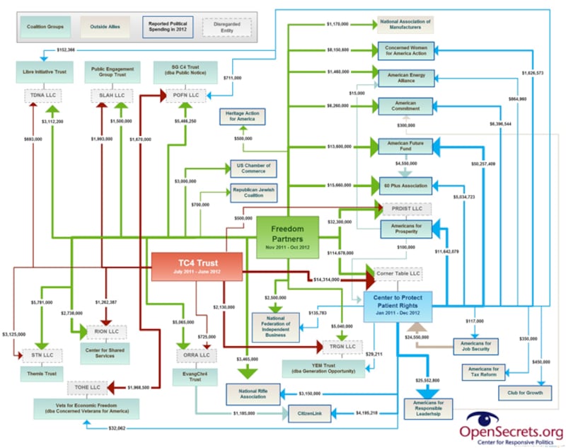 articles/2014/04/30/how-2014-is-shaping-up-to-be-the-darkest-money-election-to-date/140429-maguire-chart2_yhc7jr