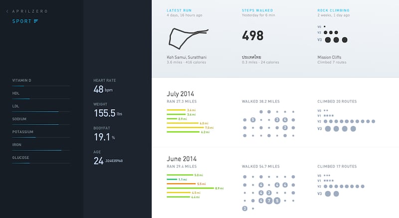 articles/2014/08/05/the-best-quantified-self-site-you-haven-t-heard-of/140804-aprilzero-embed2_bztewq