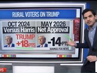 CNN data analyst