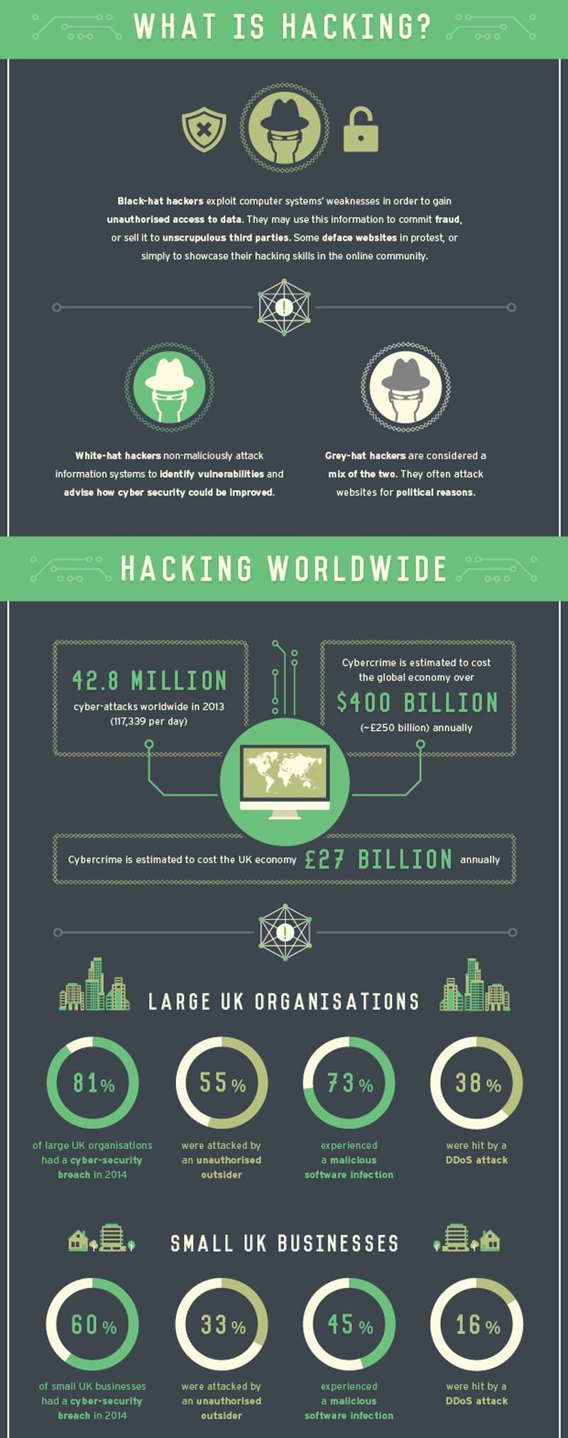 articles/2015/01/16/the-horrible-history-of-hacking/150114-hacking-2_xy2wye