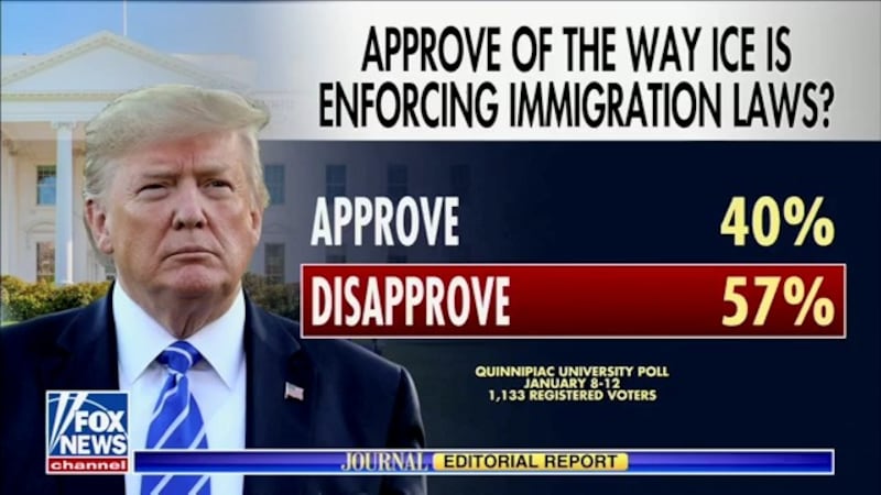 Fox News