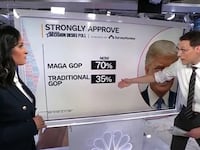 Steve Kornacki on 'Meet the Press' on Sunday, December 14, 2025, explaining a poll of Trump supporters.