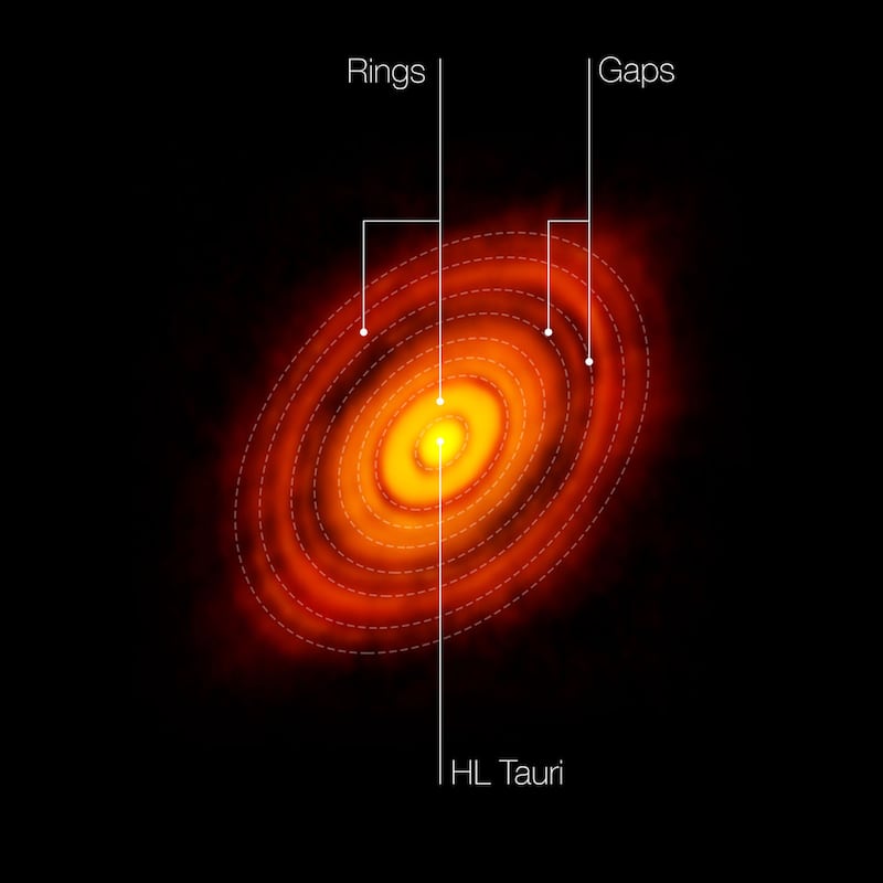 articles/2014/11/09/the-most-stunning-view-ever-of-planets-being-born/141108-francis-birth-planets-embed_z2msvy