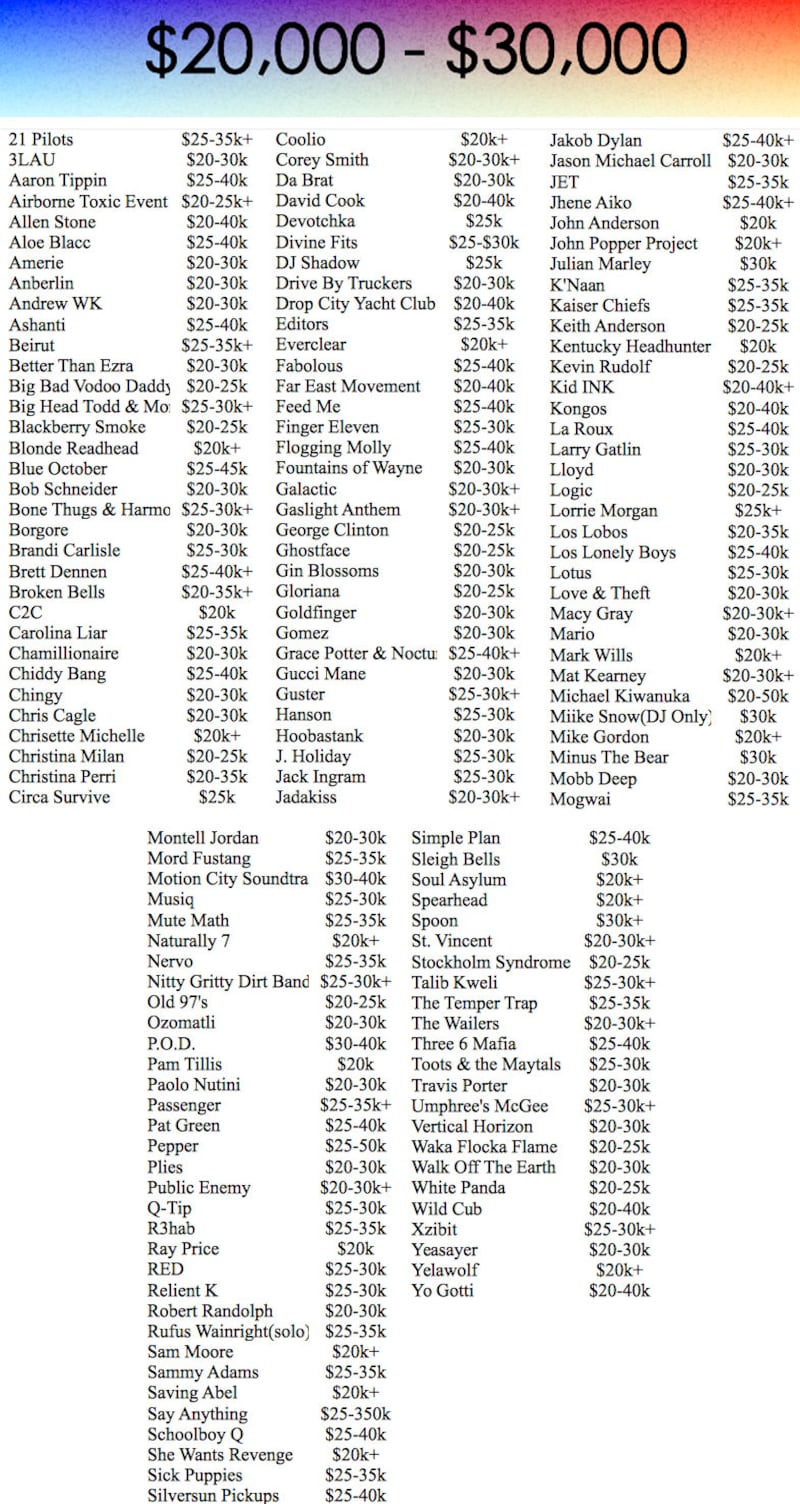 articles/2014/05/21/see-how-much-it-ll-cost-to-book-your-favorite-musical-act/140521-concert-priceonomics-stern-embed4_t8lqvy