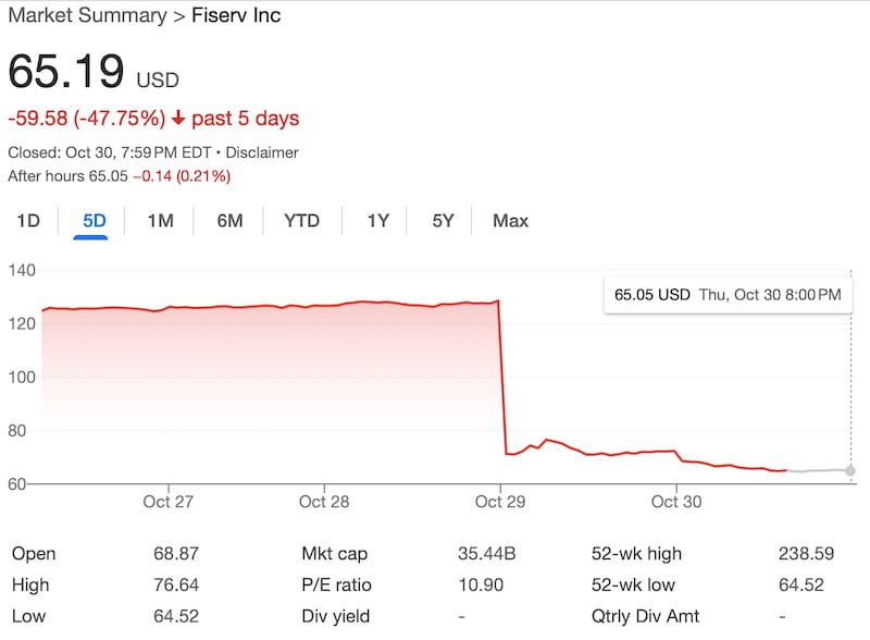 Fiserv's stock price plummeted this week after its CEO revealed a poor growth outlook.