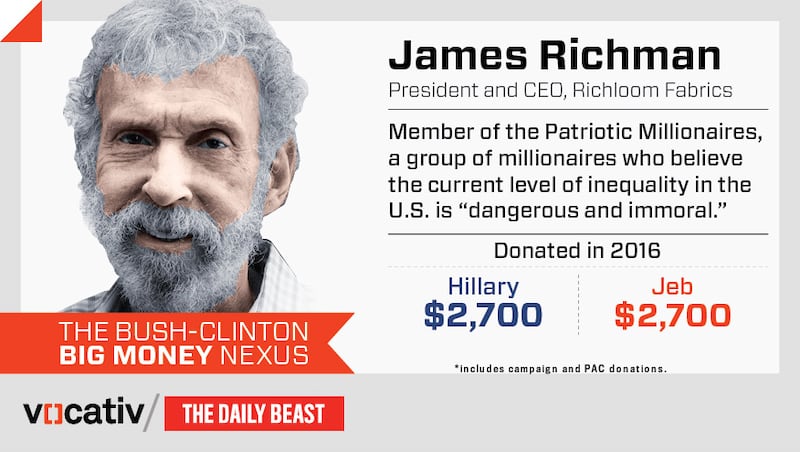articles/2015/08/04/hillary-clinton-s-mega-donors-are-also-funding-jeb-bush/150804-kucinich-campaign_donor_cards-richman_zhde3n
