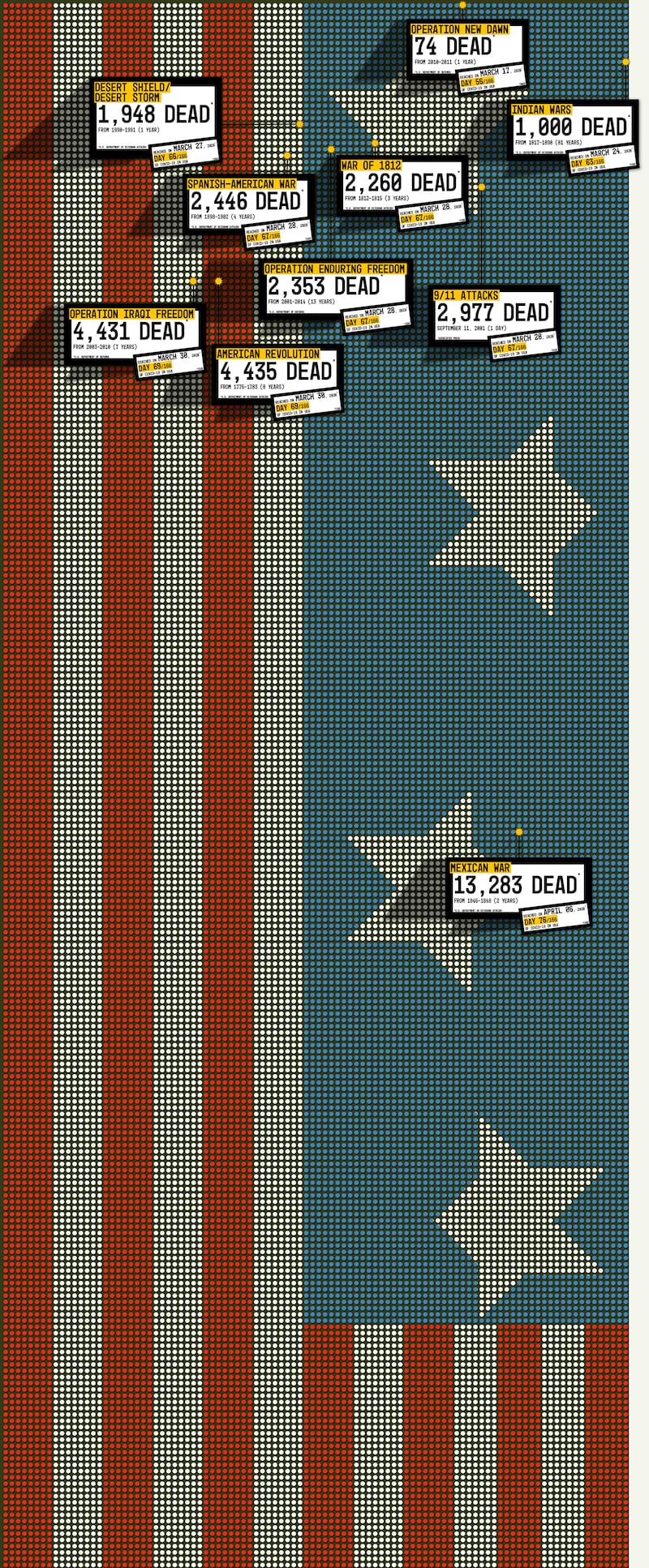 200704-brockway-july-4-infograph-1_tjqr8x