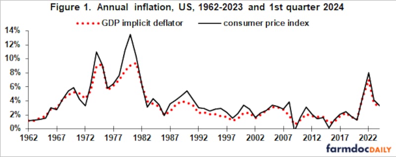 Inflation spiked in 1972 after then-President Richard Nixon pressured the Fed chair to cut rates in an election year, despite inflation red flags.