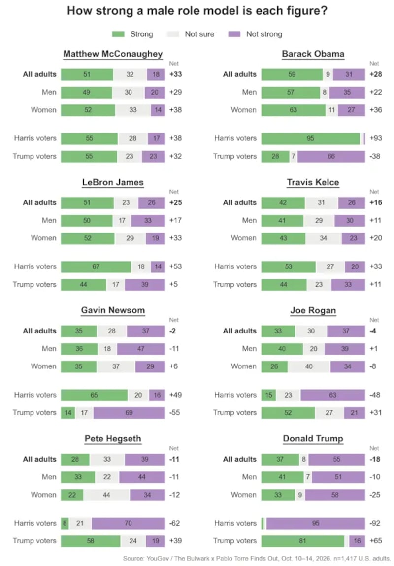 The full data for the role model polling.