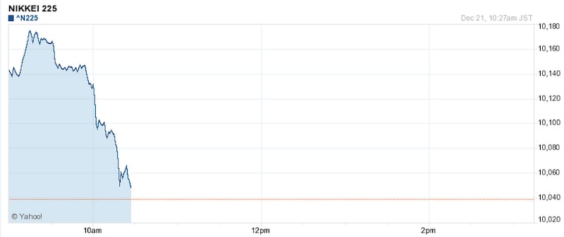 articles/2012/12/20/fiscal-cliff-vote-fails-due-to-republican-theology-on-taxes/gross-nikkei-futures_ne4qkt