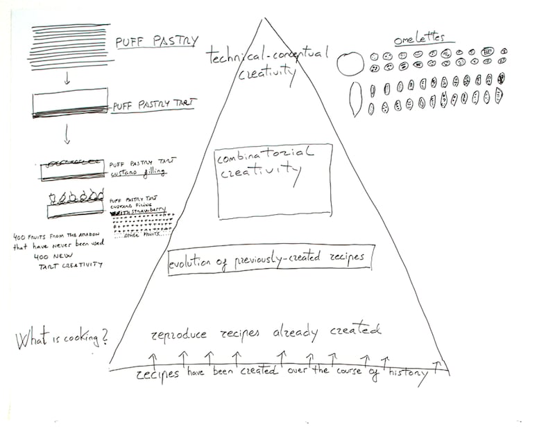 articles/2014/01/29/the-genius-behind-elbulli-ferran-adria-reveals-his-creative-process/140128-ferran-adria-drawings-binlot-embed3_gjs6me
