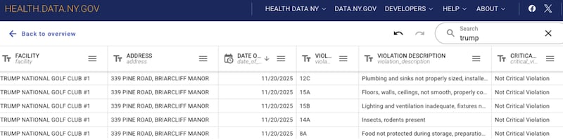 The five violations cited by health inspectors at the Trump National Westchester Golf Club.