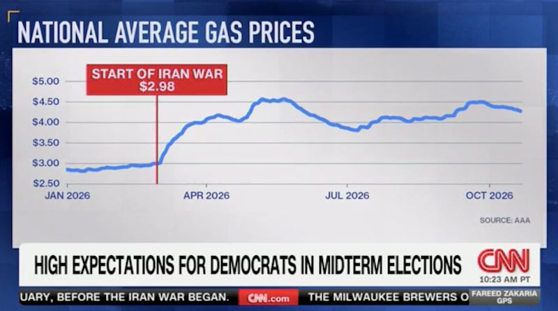 Nate Silver