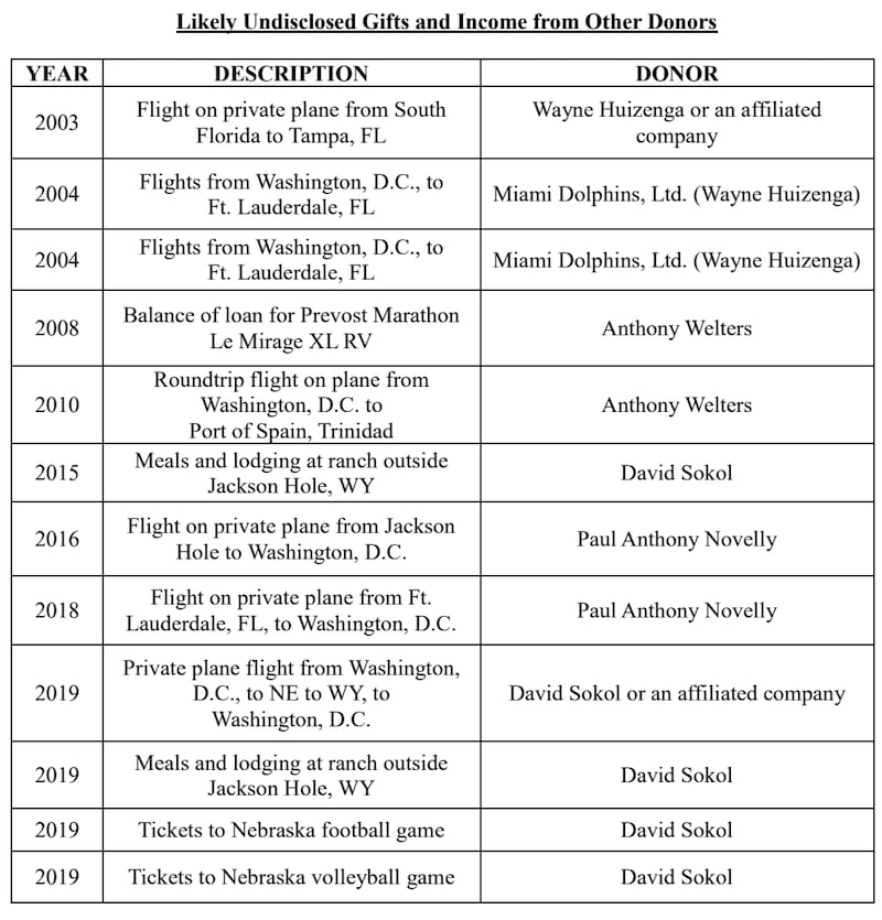 A list of alleged secret gifts and payment to Supreme Court Justice Clarence Thomas.
