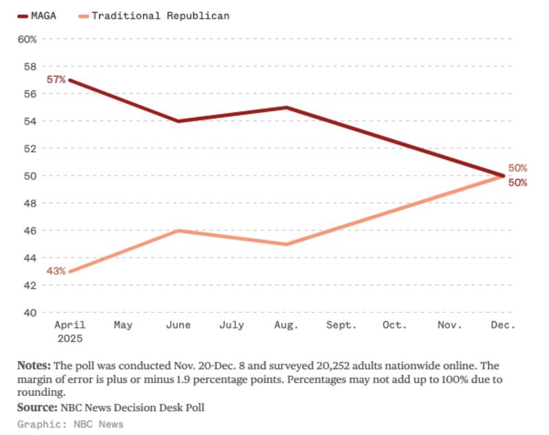 NBC News Decision Desk Poll