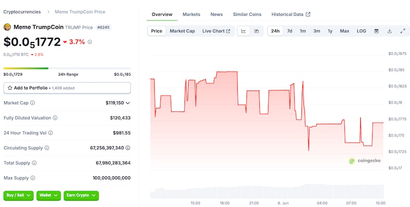 TrumpCoin graph