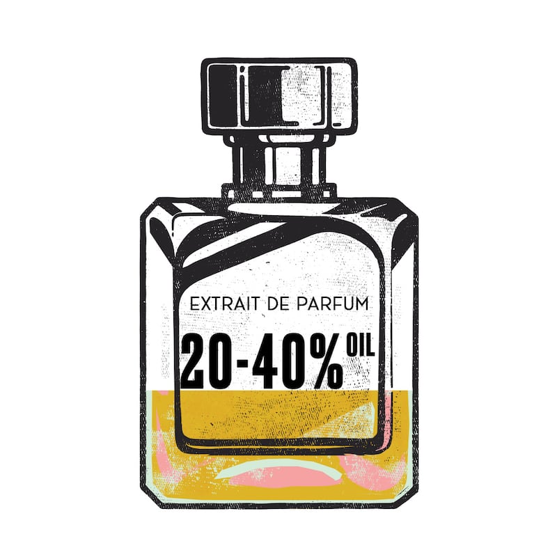 Extrait De Parfum