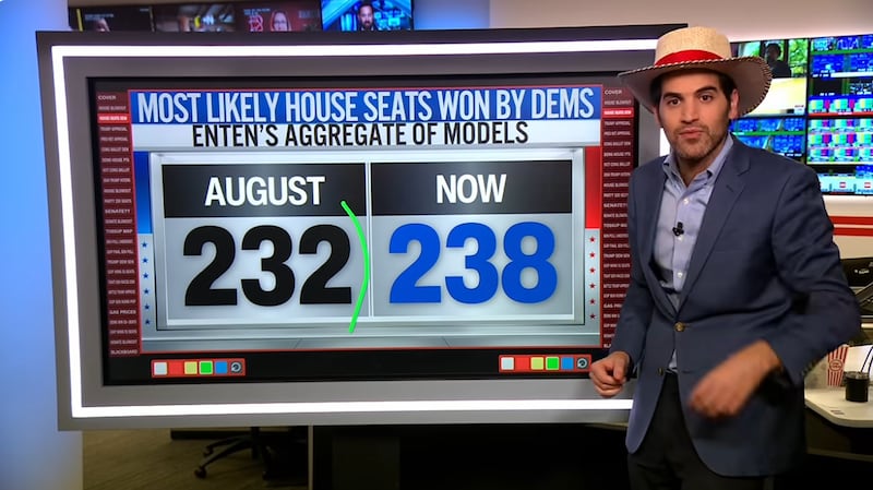 CNN’s Harry Enten tracks Democrats’ climb to a projected 238 House seats.
