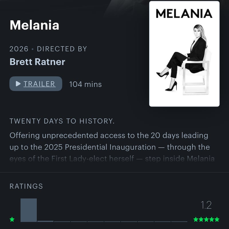 'Melania' Letterboxd
