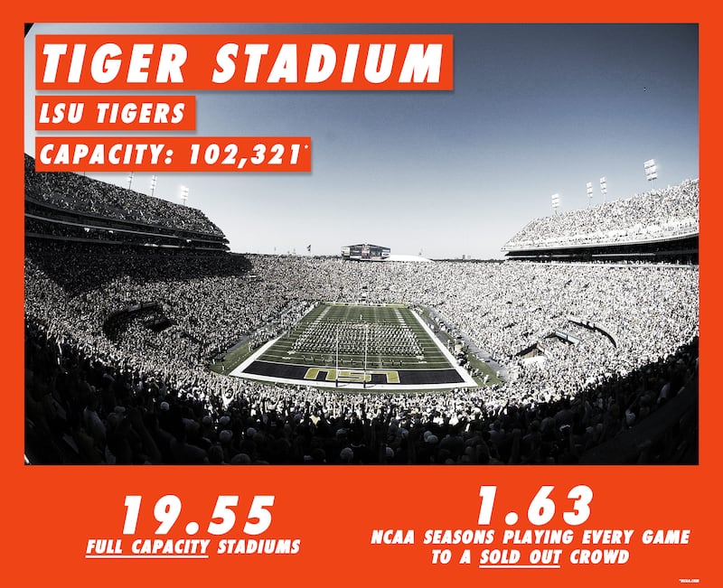 200611-brockway-Stadiums-infograph-tiger_k77euj