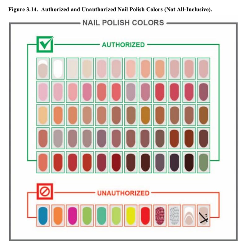 Nail polish chart from Air Force.