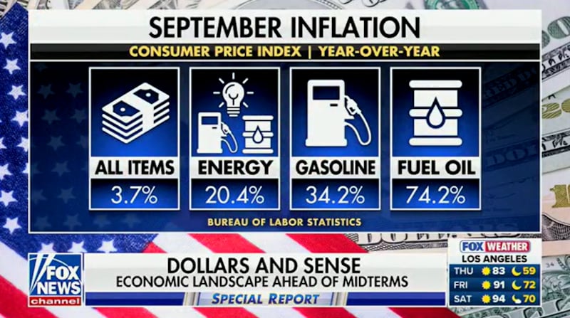 Fox News lays out September’s price spikes, with fuel oil up 74.2 percent over the past year.