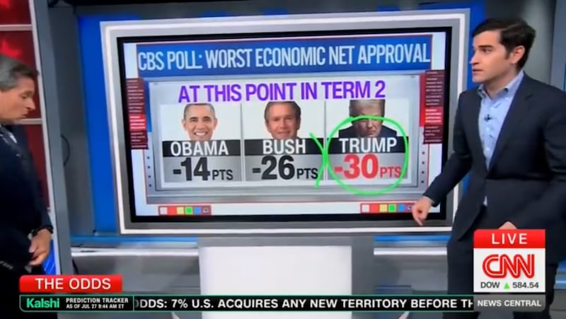Worst economic net approval for Bush, Obama and Trump.