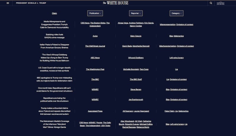 The White House Media Bias website.