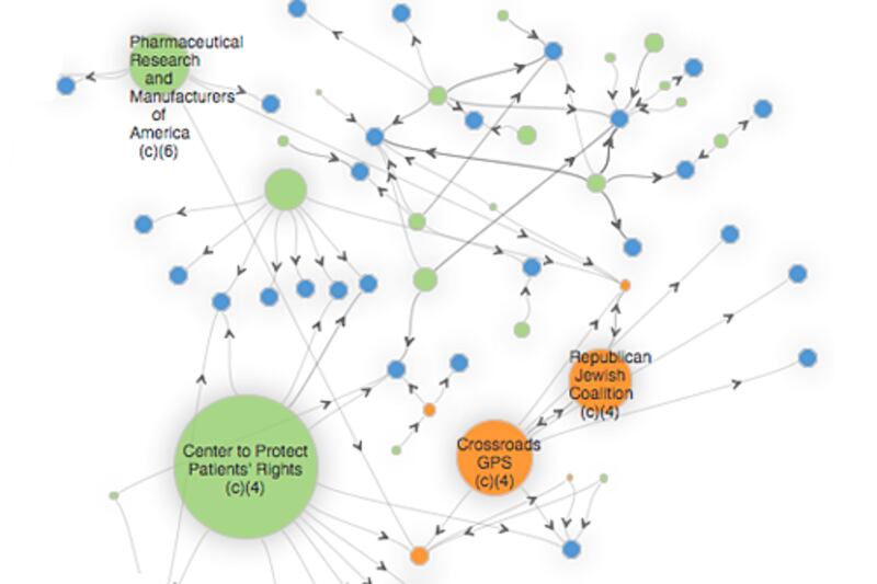 articles/2012/09/19/the-dark-money-shuffle/avlon-super-pac-interactive-new_tozs2o