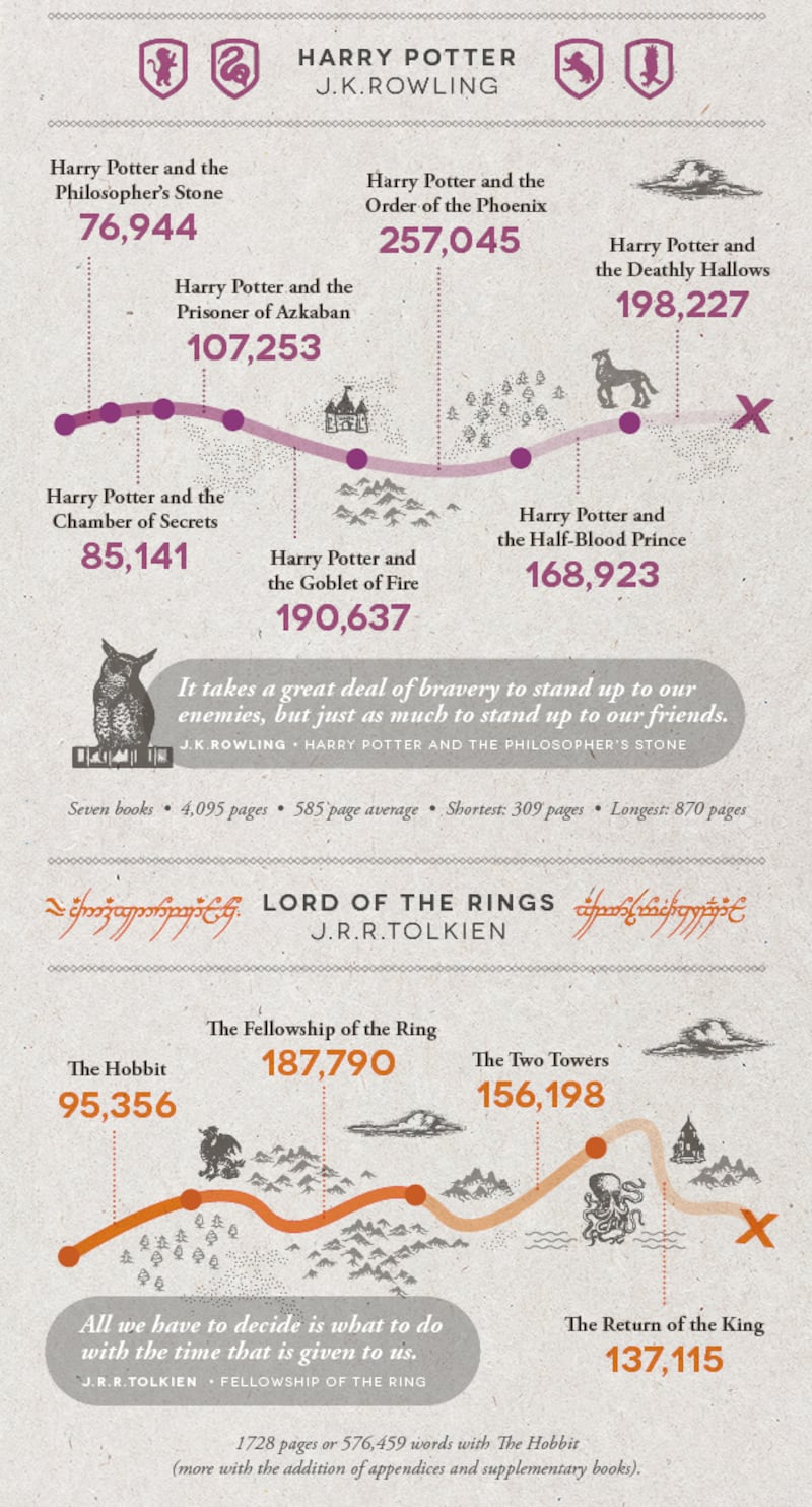 articles/2014/10/29/who-says-you-can-t-quantify-literature/141029-infographic-word-numbers3-embed_wdxw2m
