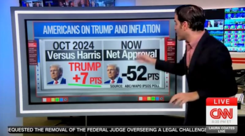 Harry Enten shows how Trump once led Kamala Harris on inflation.
