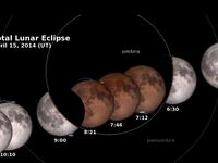 cheats/2014/04/14/rare-blood-moon-eclipse-arrives/140414-lunar-eclipse-cheat_co9k8g
