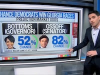 Democratic Sen. Jon Ossoff is heavily favored to retain his Senate seat.