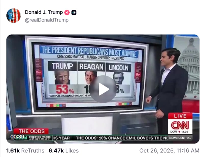 The president shared an Aug. 26 Enten clip, for the second time this month, touting a May poll on the GOP president Republicans most admire.