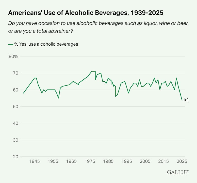 Gallup poll