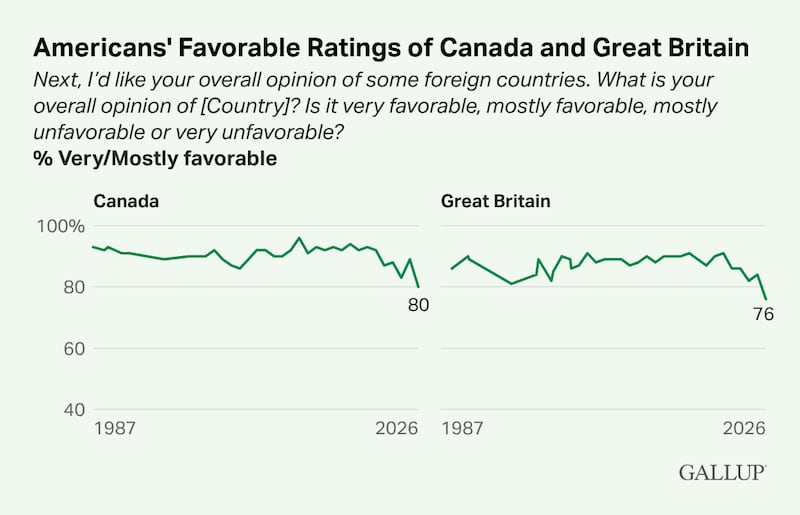Gallup poll