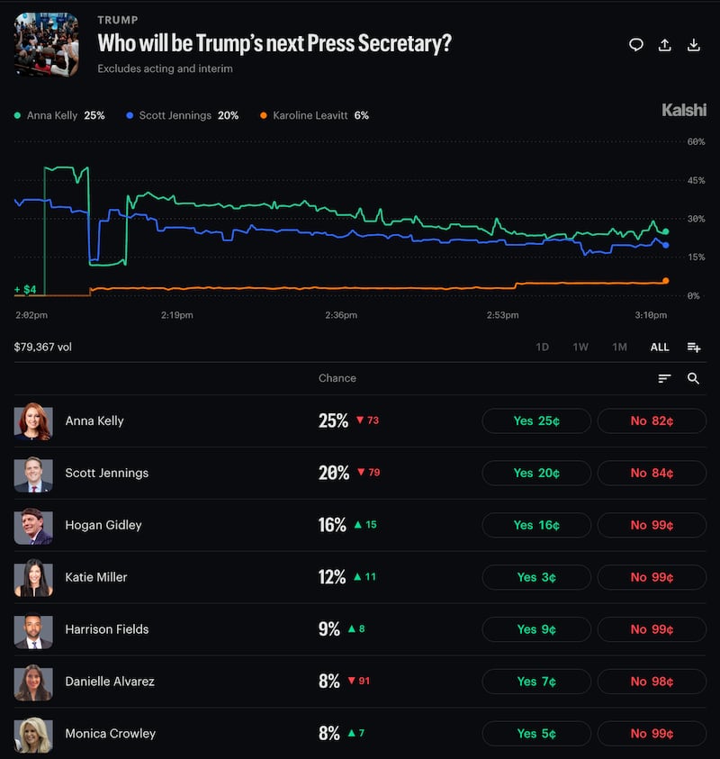 The early favorites to succeed Katie Zacharia as press secretary.