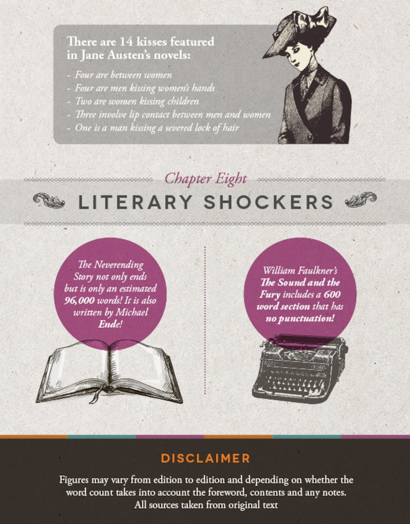 articles/2014/10/29/who-says-you-can-t-quantify-literature/141029-infographic-word-numbers7-embed_ocbcsj
