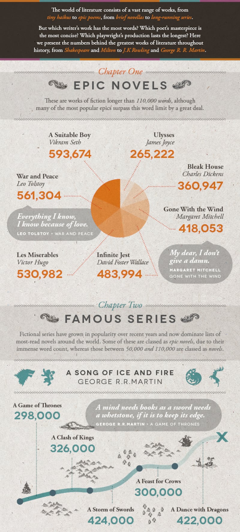 articles/2014/10/29/who-says-you-can-t-quantify-literature/141029-infographic-word-numbers2-embed_a9nxuf